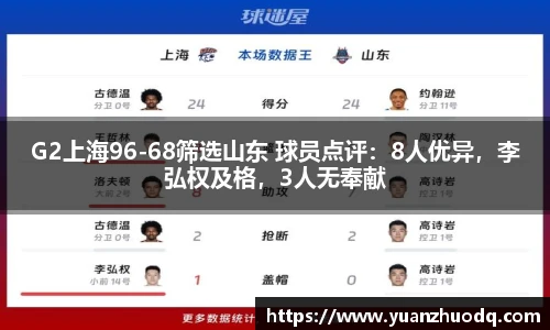 G2上海96-68筛选山东 球员点评：8人优异，李弘权及格，3人无奉献